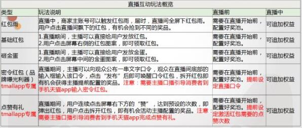 天貓和淘寶商家直播一樣嗎